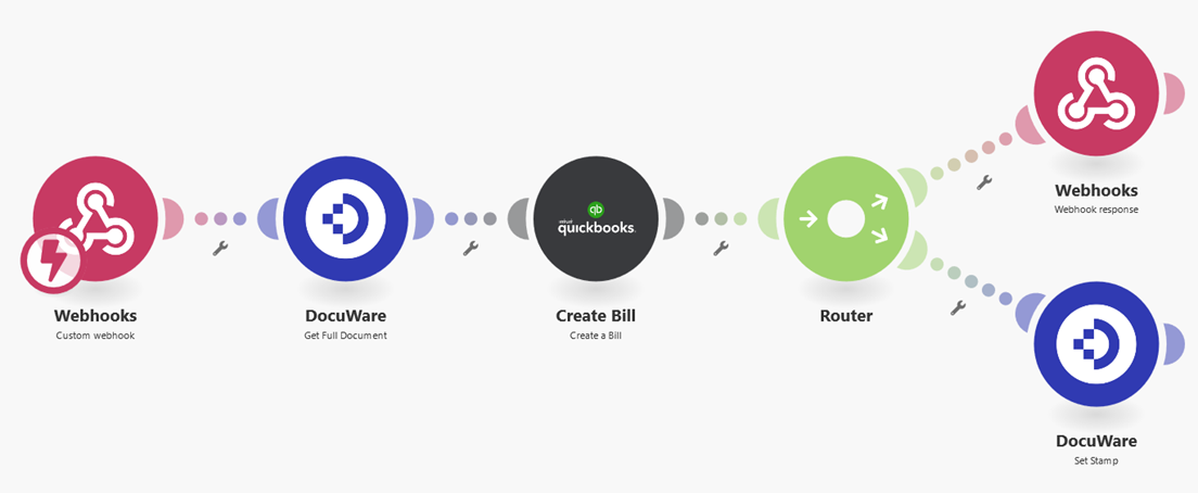 Quickbooks integration